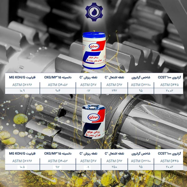مظروف و قیمت روغن بهران بندر 50 و بندر ویژه 50