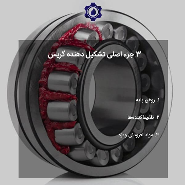 3 جزء اصلی تشکیل دهنده گریس