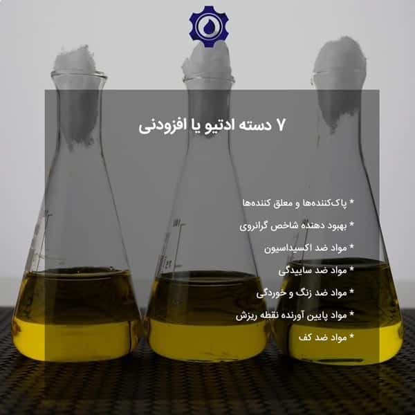 7 دسته ادتیو یا افزودنی