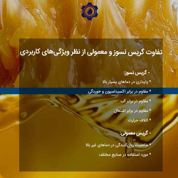 تفاوت گریس نسوز و معمولی از نظر ویژگی‌های کاربردی