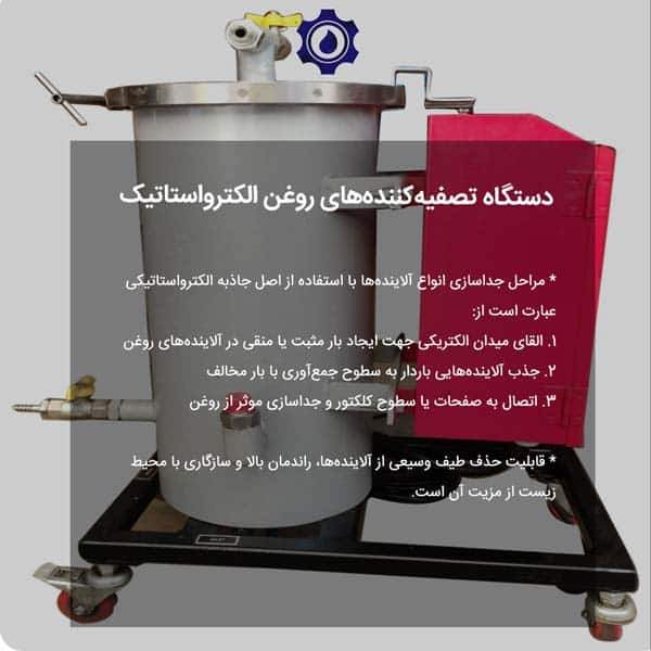 تصفیه کننده‌های روغن الکترواستاتیک