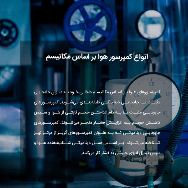 انواع کمپرسور هوا بر اساس مکانیسم