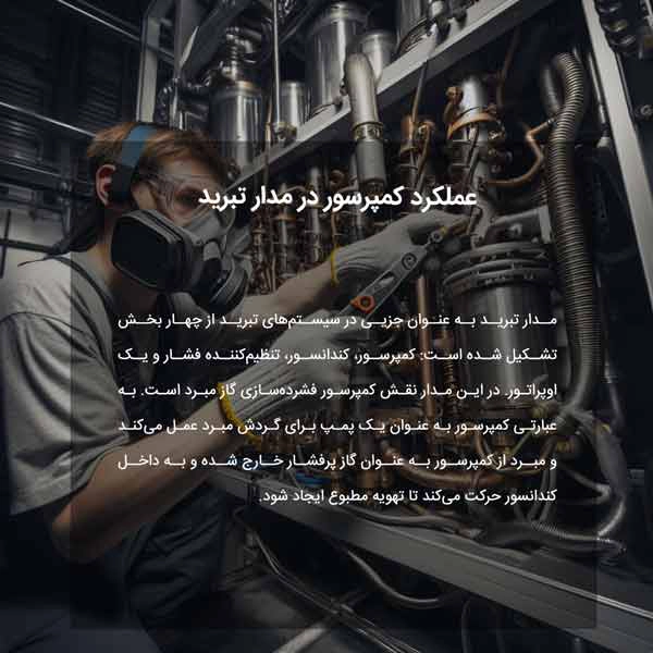 عملکرد کمپرسور در مدار تبرید