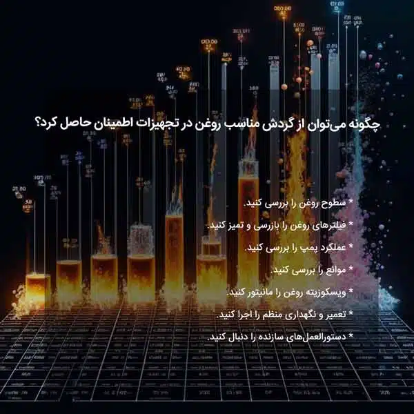 چگونه می‌توان از گردش مناسب روغن در تجهیزات اطمینان حاصل کرد؟