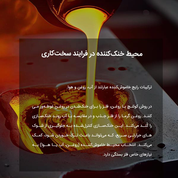 محیط خنک‎‌کننده در فرایند سخت‌کاری