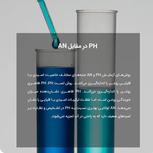 pH در مقابل AN