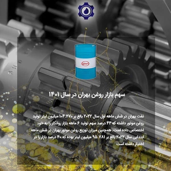 سهم بازار روغن بهران در سال 1401
