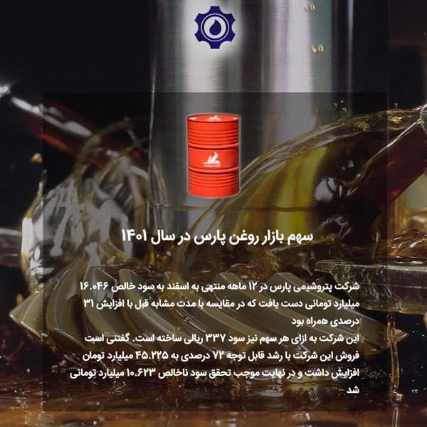 سهم بازار روغن پارس در سال 1401