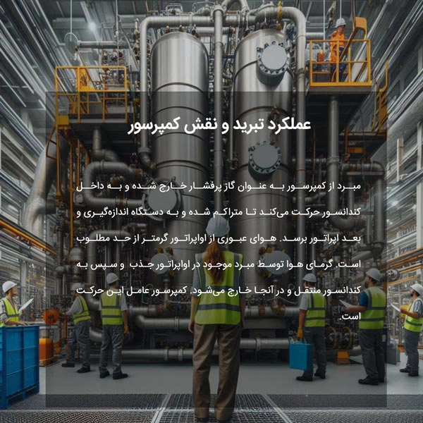 عملکرد تبرید و نقش کمپرسور