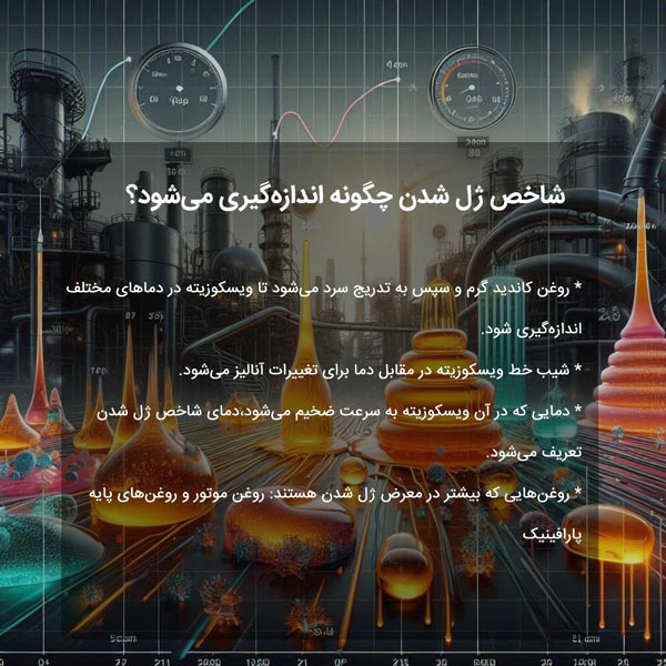 شاخص ژل شدن چگونه اندازه‌گیری می‌شود؟