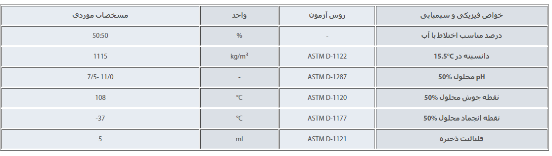 ضد یخ پارس سهند