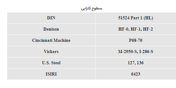 روغن هیدرولیک T 68 سپاهان