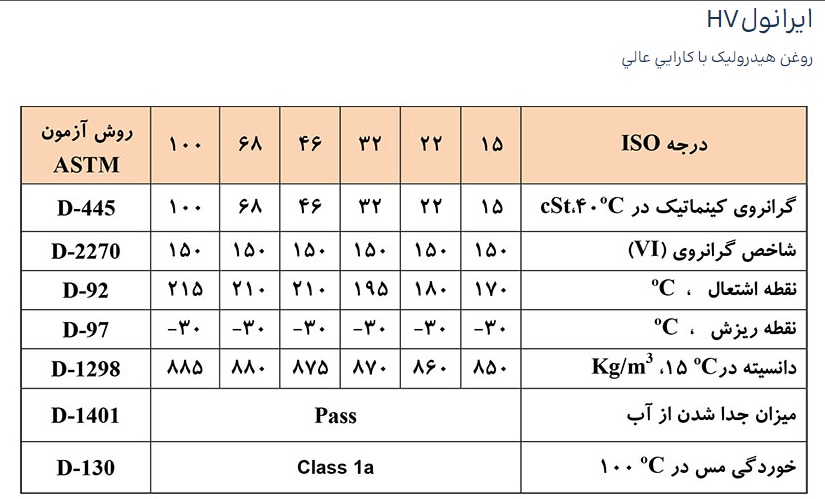 روغن هیدرولیک ایرانول 32 HV