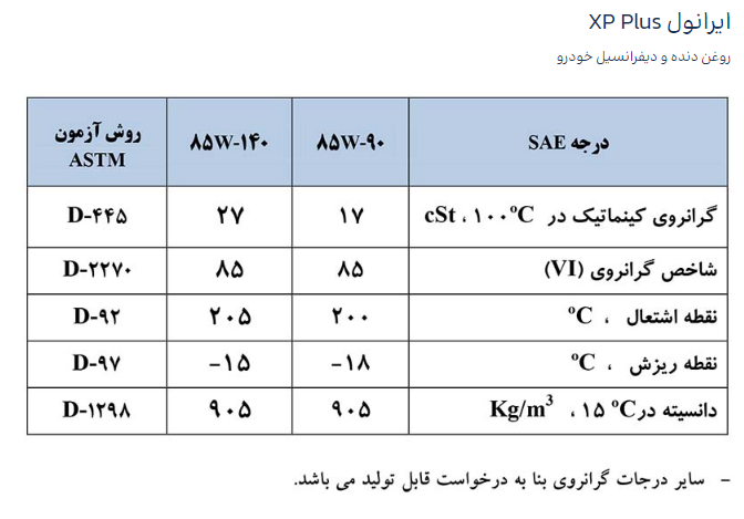واسکازین ایرانول 85w140 ایکس پی پلاس