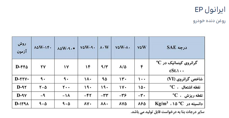 واسکازین ایرانول 85w140