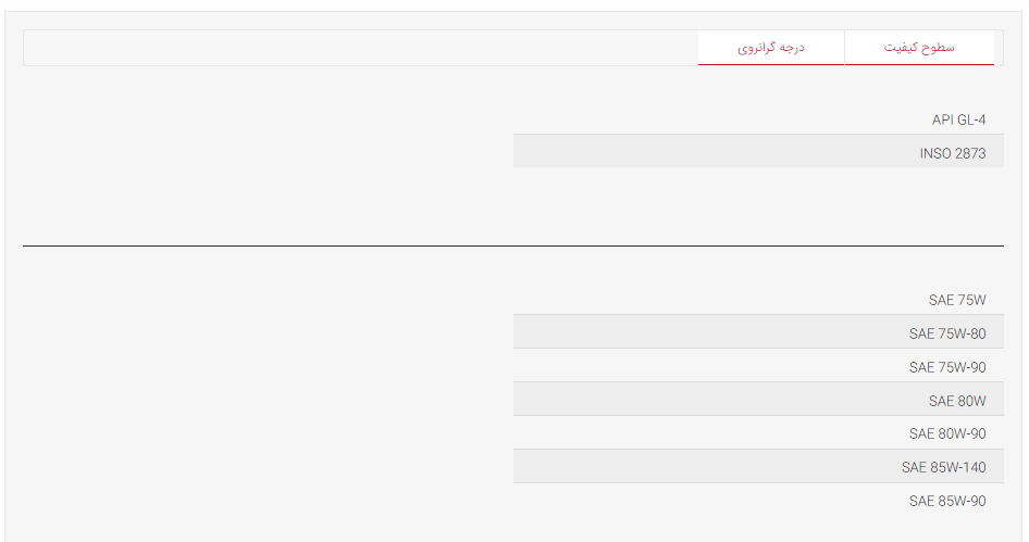 واسکازین بهران سمند 85w90