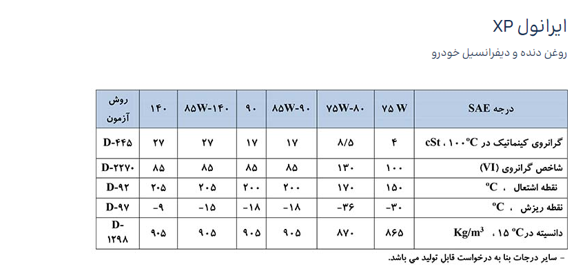 واسکازین لیکومولی 75W90