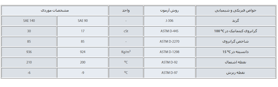 واسکازین پارس مدوس 140