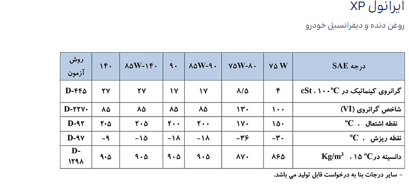 واسکازین ۱۴۰ ایرانول XP