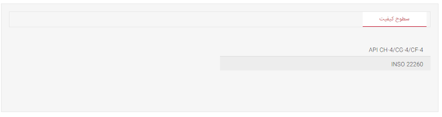 قیمت روغن بهران توربو دیزل 20w50 و مشخصات