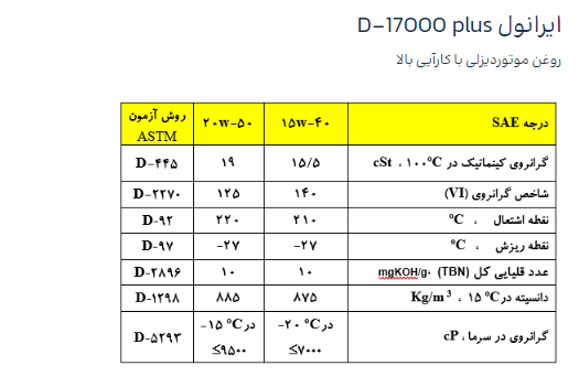 کارکرد روغن موتور ایرانول 17000