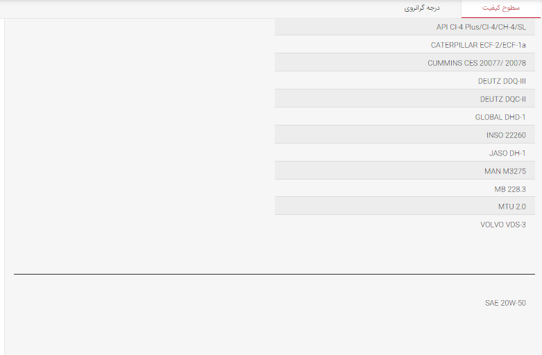 مشخصات و قیمت روغن بهران اکسترا توربو دیزل 20w50