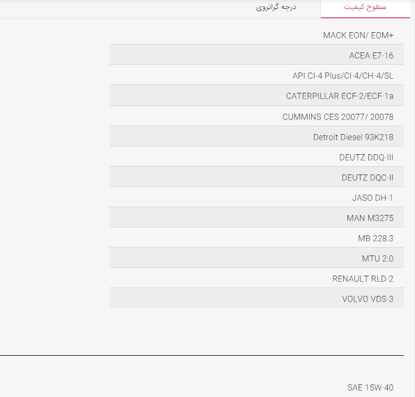 مشخصات و قیمت روغن بهران اکسترا توربو دیزل 15w40