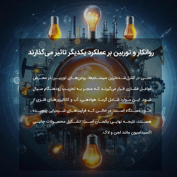 روانکار و توربین بر عملکرد یکدیگر تاثیر می‌گذارند