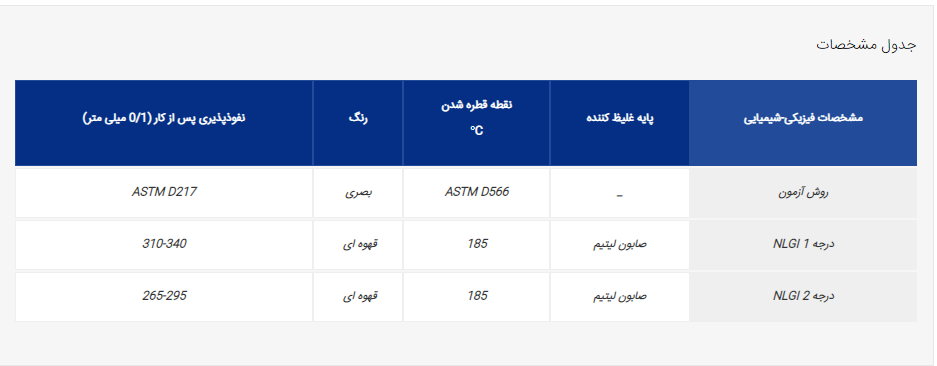 گریس بهران یاقوت ep 3