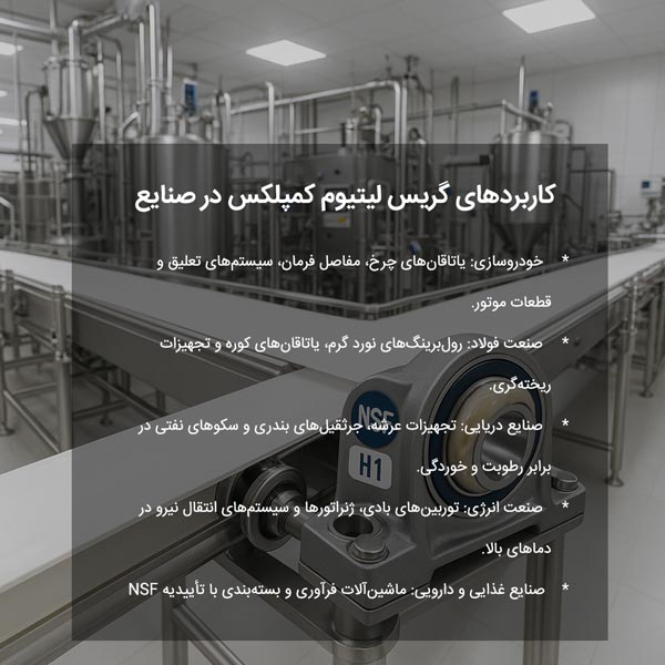 کاربردهای گریس لیتیوم کمپلکس در صنایع مختلف