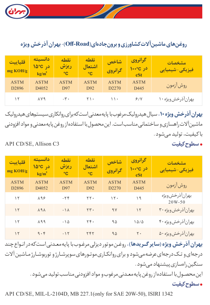 دیتاشیت بهران آذرخش